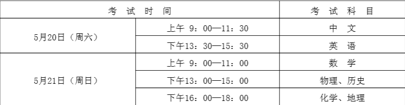 2023全国联招考试指引!!!