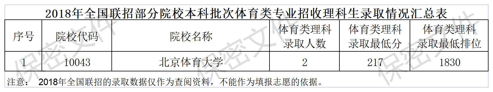 体育类招收港澳台侨学生的院校！