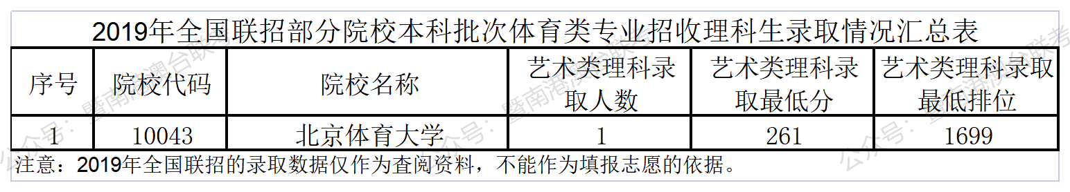 体育类招收港澳台侨学生的院校！