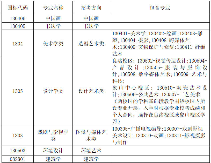 全国联考艺术类院校大汇总!这些院校你了解吗？