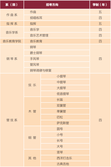 全国联考艺术类院校大汇总!这些院校你了解吗？