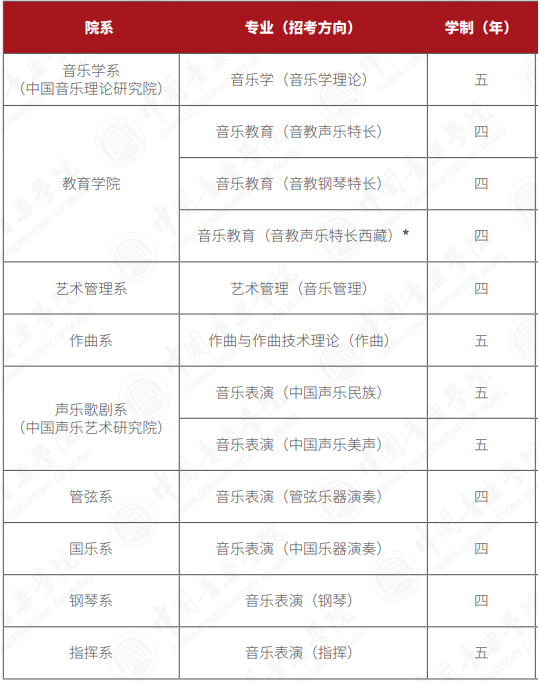 全国联考艺术类院校大汇总!这些院校你了解吗？