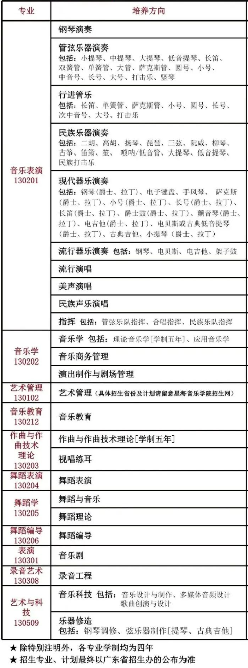 全国联考艺术类院校大汇总!这些院校你了解吗？