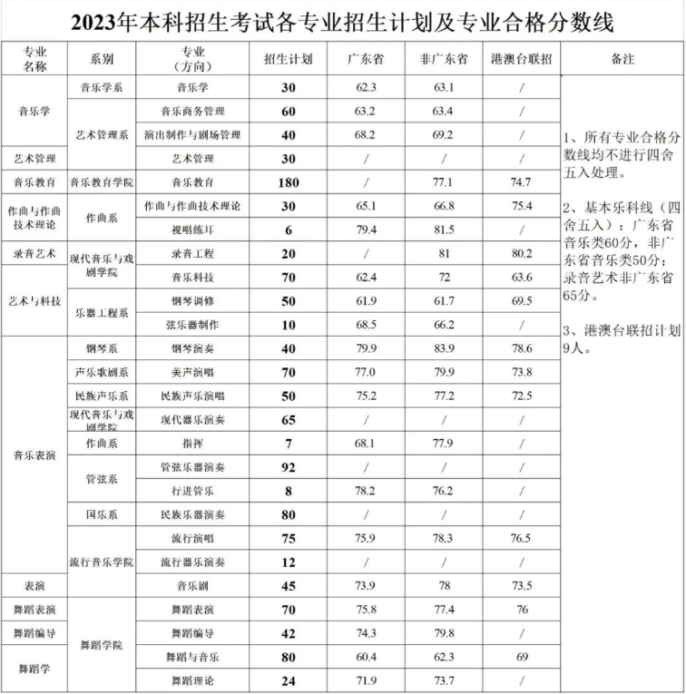 全国联考艺术类院校大汇总!这些院校你了解吗？