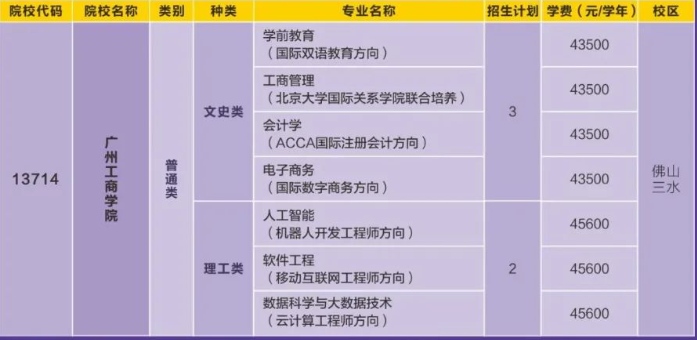 广东民办大学港澳台联考招生