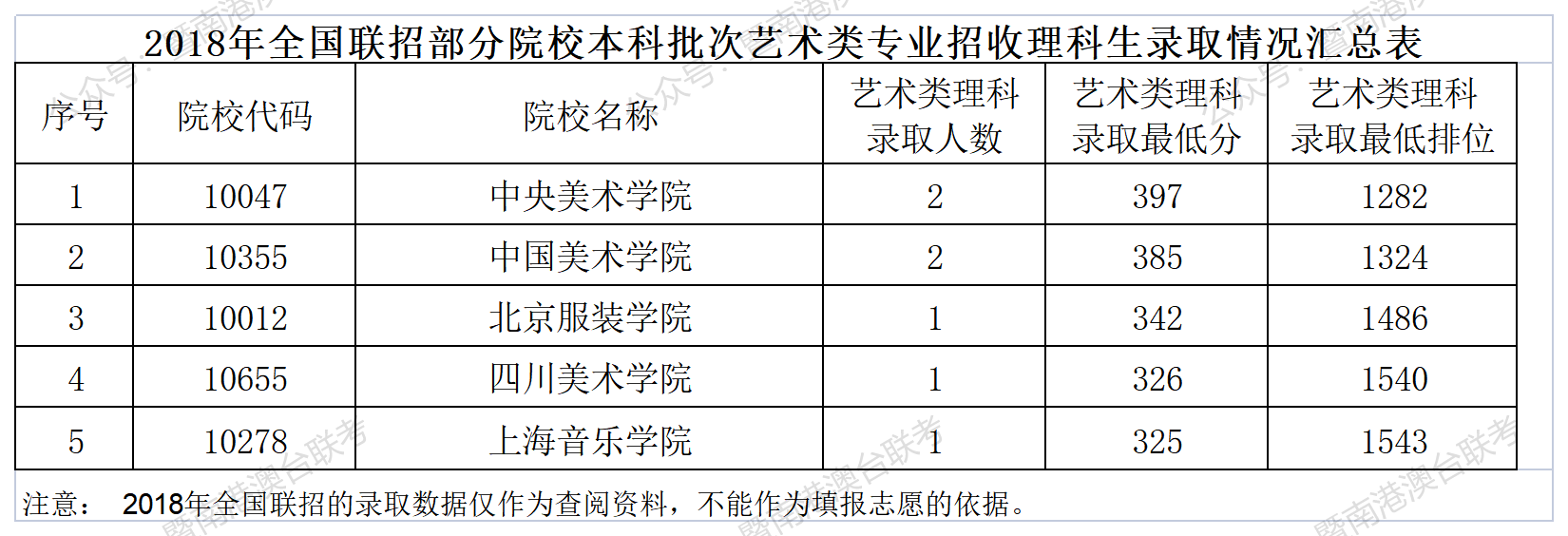 面向港澳台侨艺考生招生院校有哪些？