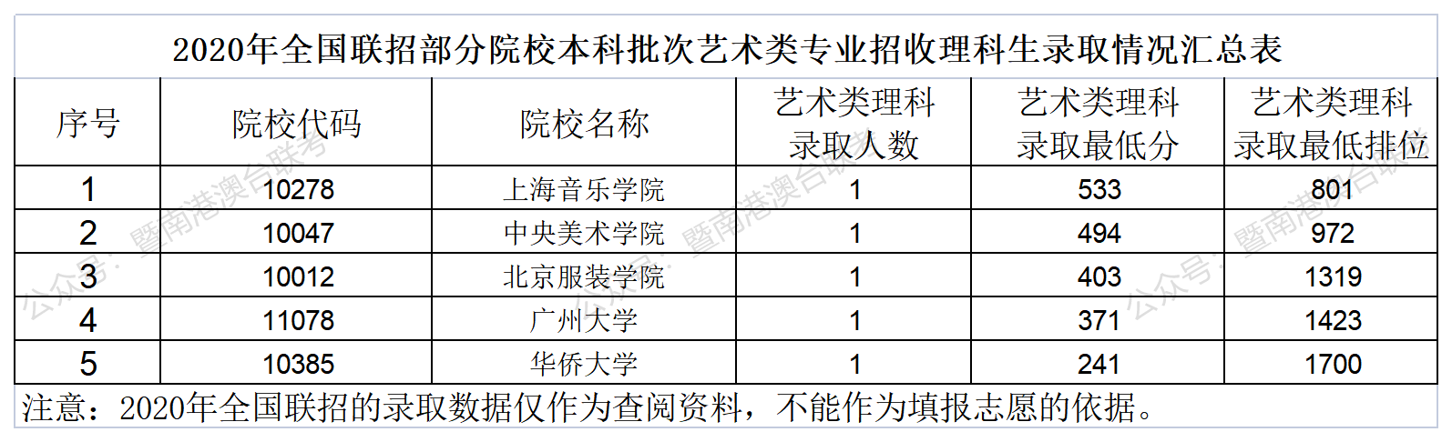 面向港澳台侨艺考生招生院校有哪些？