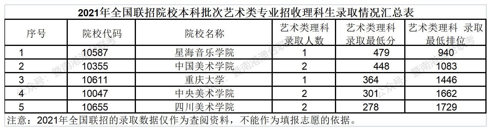 面向港澳台侨艺考生招生院校有哪些？
