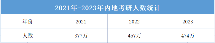 港澳台学生和内地学生升学途径超强对比！