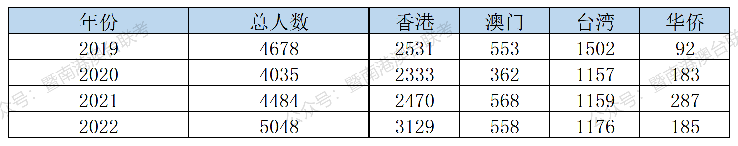 往年分数线参考汇总，助力考生志愿填报！